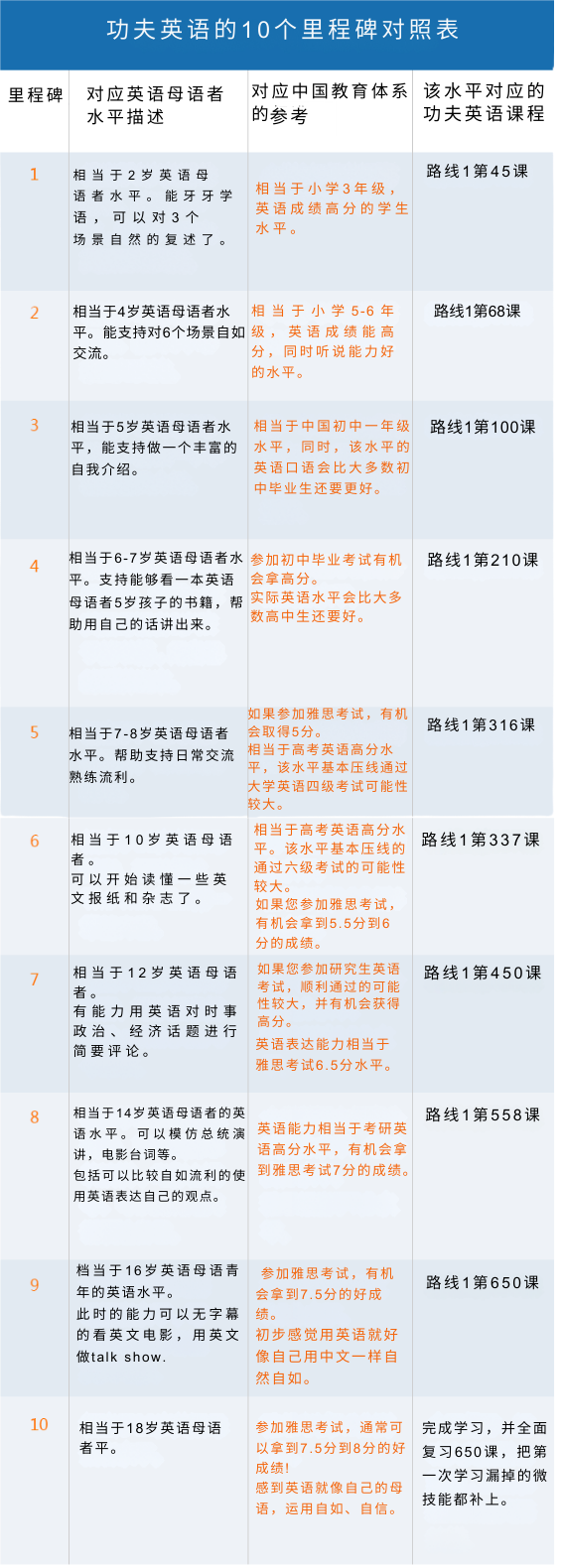 10个里程碑2.png